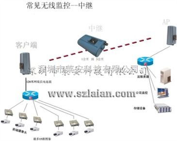 無(wú)線數(shù)傳通訊設(shè)備 指令接收與云臺(tái)控制的智能橋梁