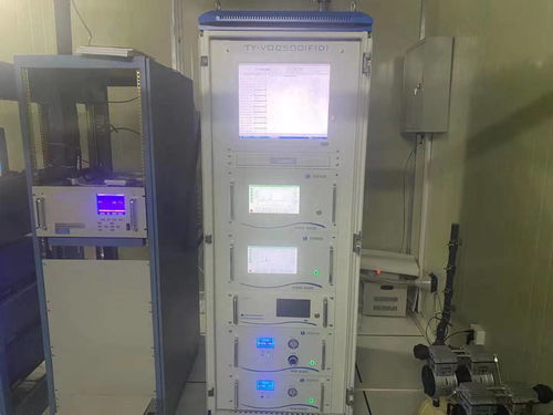 天津同陽科技VOCs在線監(jiān)測設(shè)備助力福州環(huán)境監(jiān)測管控，賦能配電開關(guān)控制設(shè)備綠色運(yùn)行